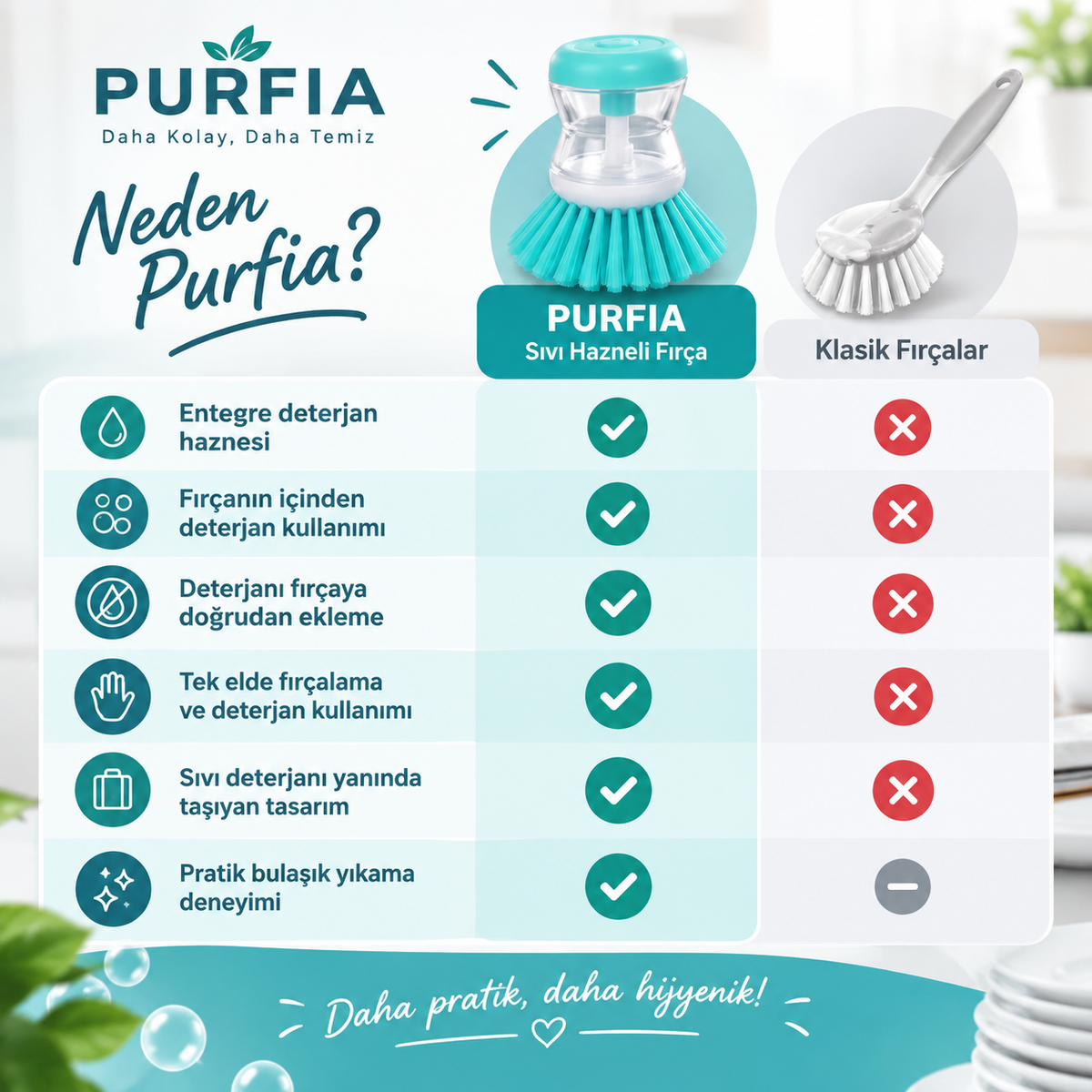 Deterjan Hazneli Bulaşık Fırçası